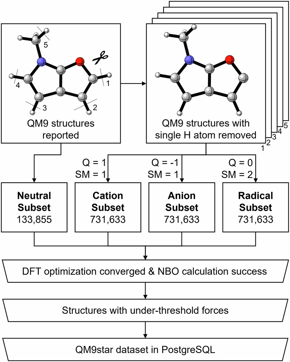 Figure 1 candidate for QM9star, two Million DFT-computed Equilibrium Structures for Ions and Radicals with Atomic Information